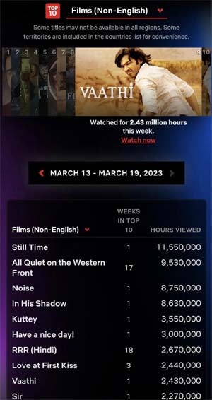 The Big 4' Ranks Number Two In Netflix Global Non-English Film