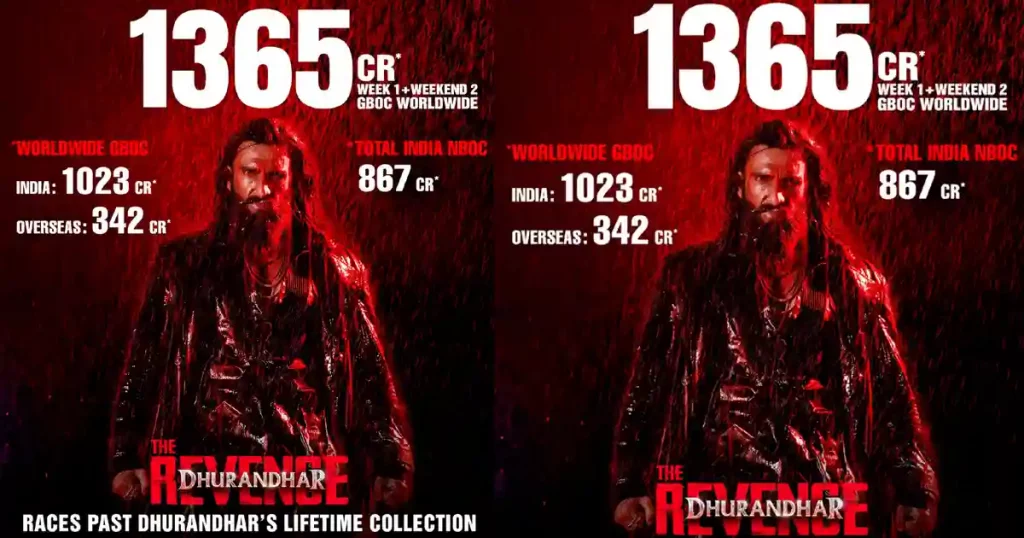 Dhurandhar 2 Hits Rs. 1365 Cr Worldwide; Surpasses Dhurandhar Lifetime Collections